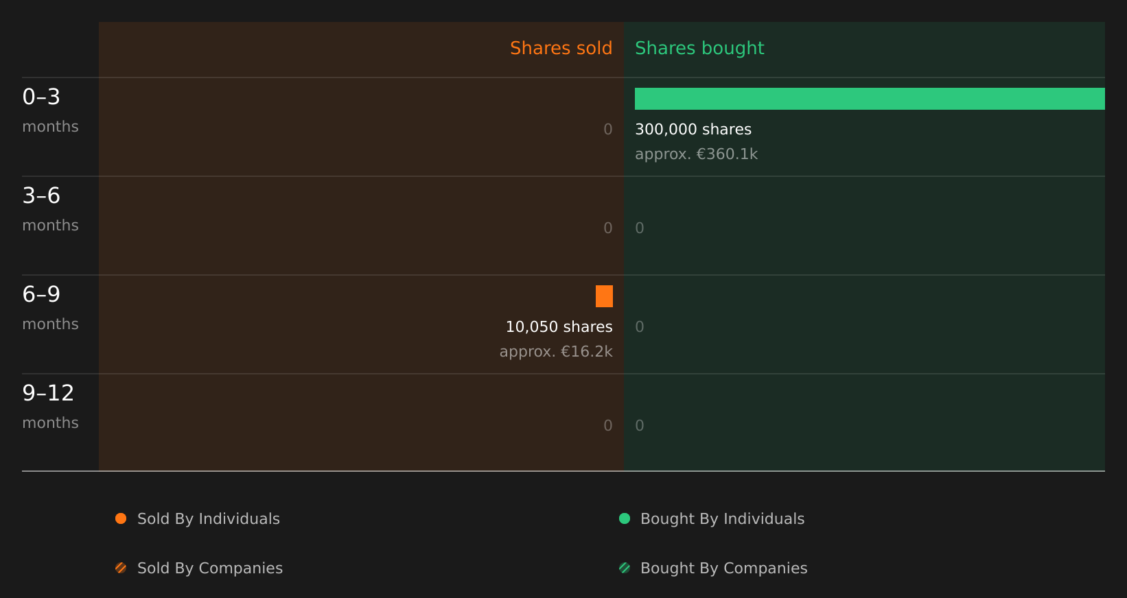 insider-trading-volume