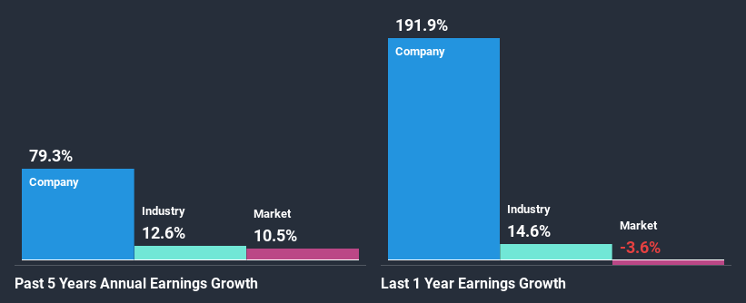 past-earnings-growth