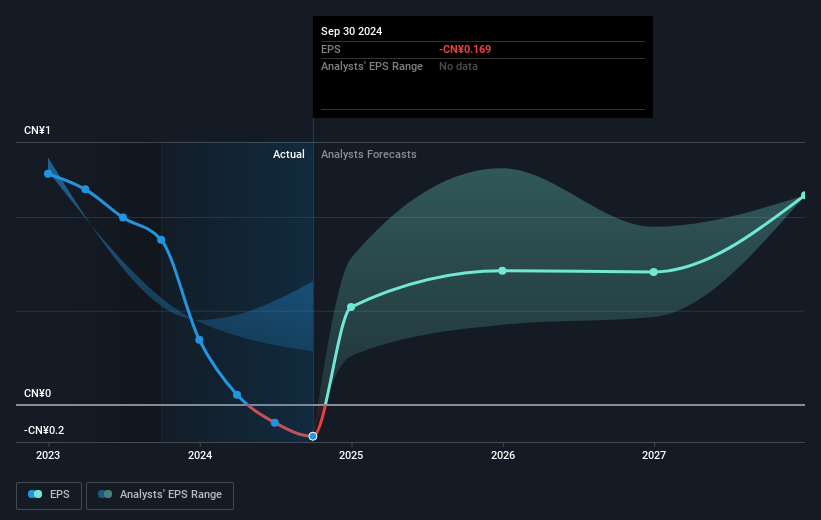 earnings-per-share-growth