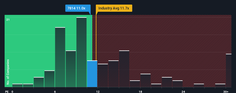 pe-multiple-vs-industry