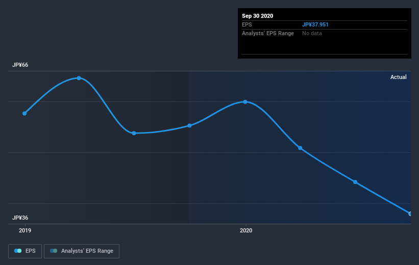 earnings-per-share-growth