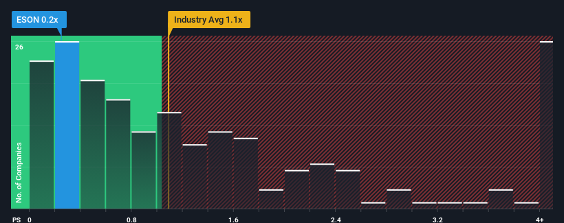 ps-multiple-vs-industry