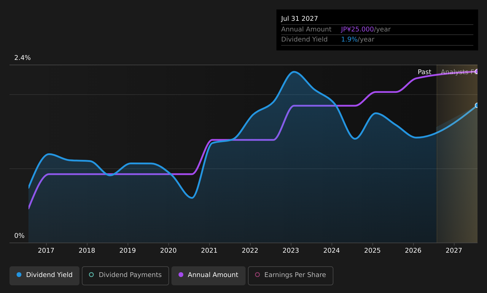 historic-dividend