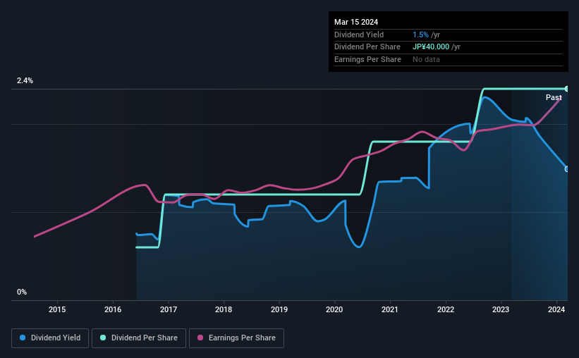 historic-dividend