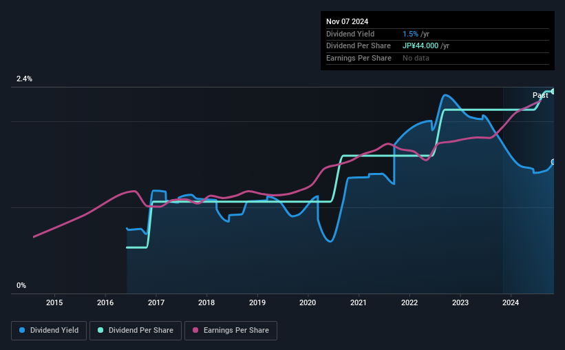 historic-dividend