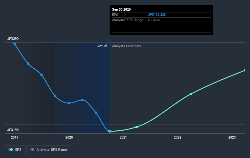 earnings-per-share-growth