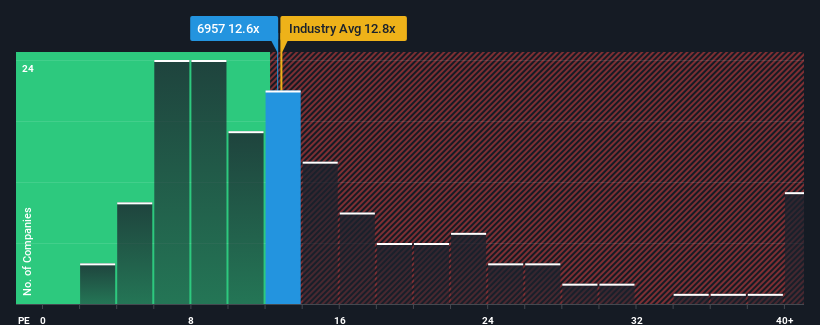 pe-multiple-vs-industry