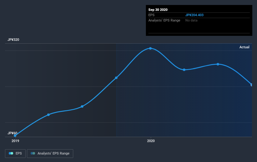 earnings-per-share-growth