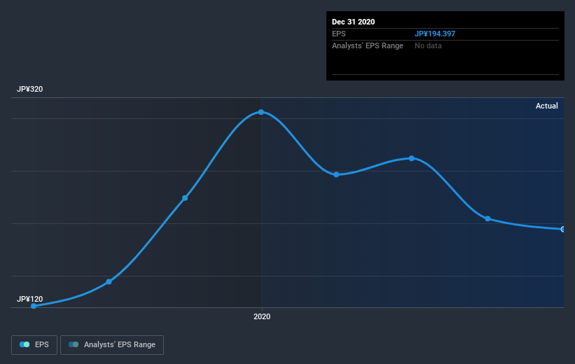 earnings-per-share-growth