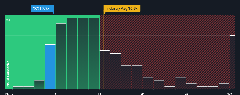 pe-multiple-vs-industry