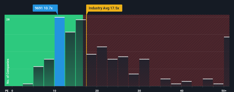 pe-multiple-vs-industry