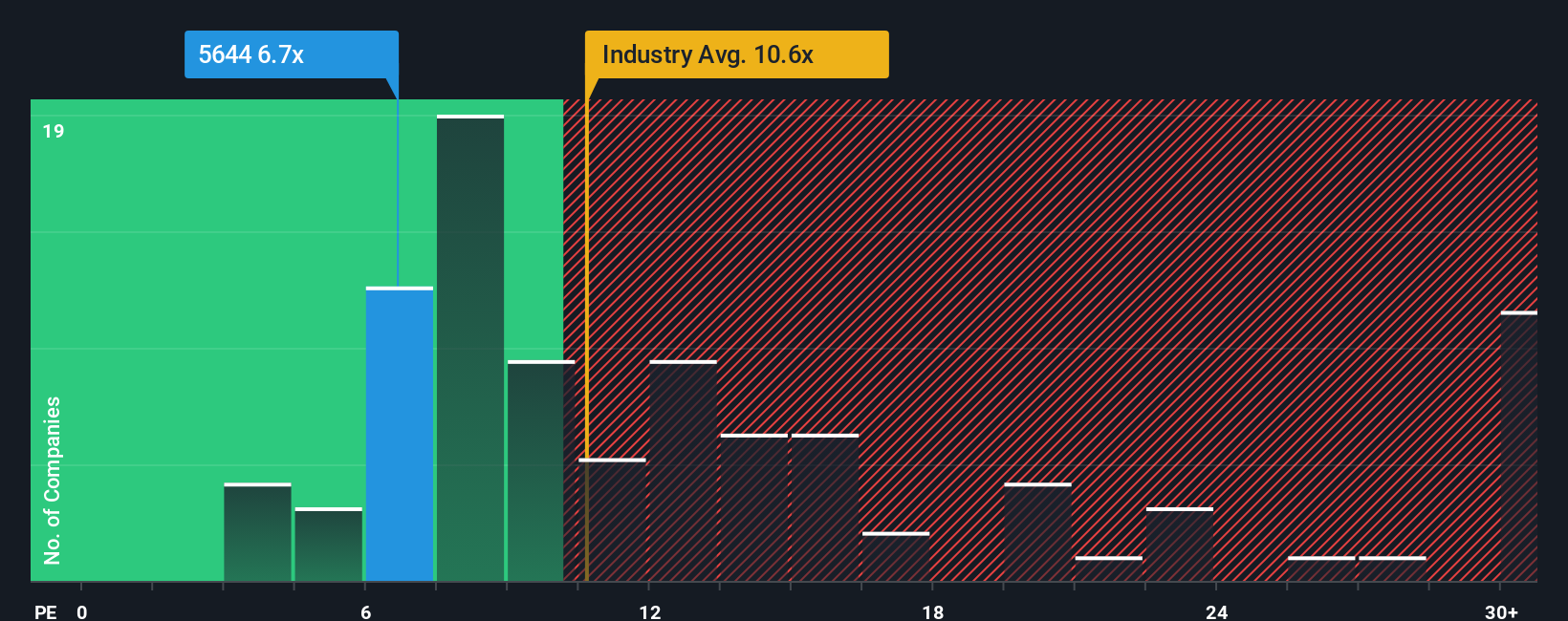 pe-multiple-vs-industry