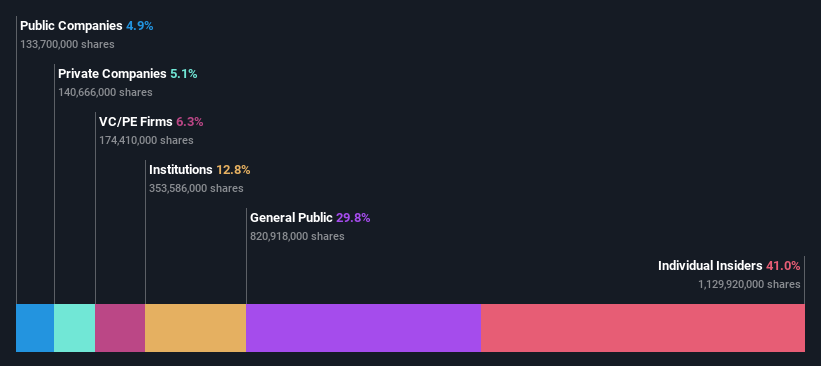 ownership-breakdown