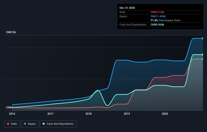 debt-equity-history-analysis