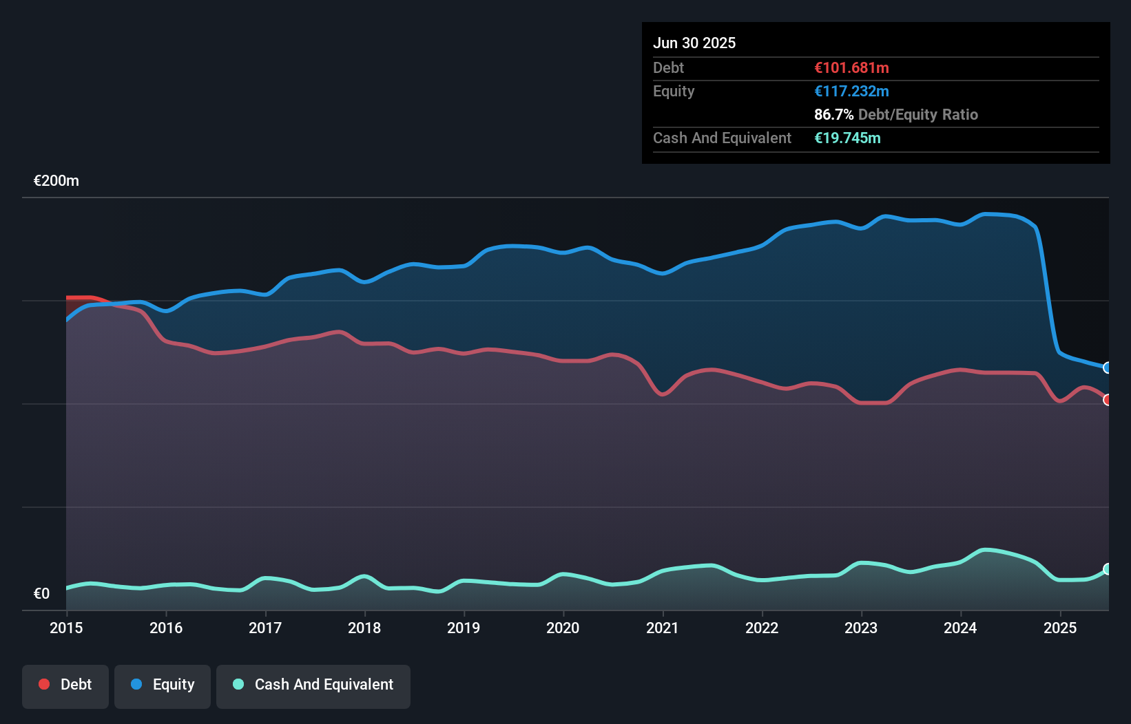 debt-equity-history-analysis