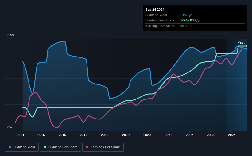 historic-dividend