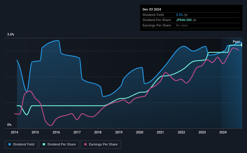 historic-dividend