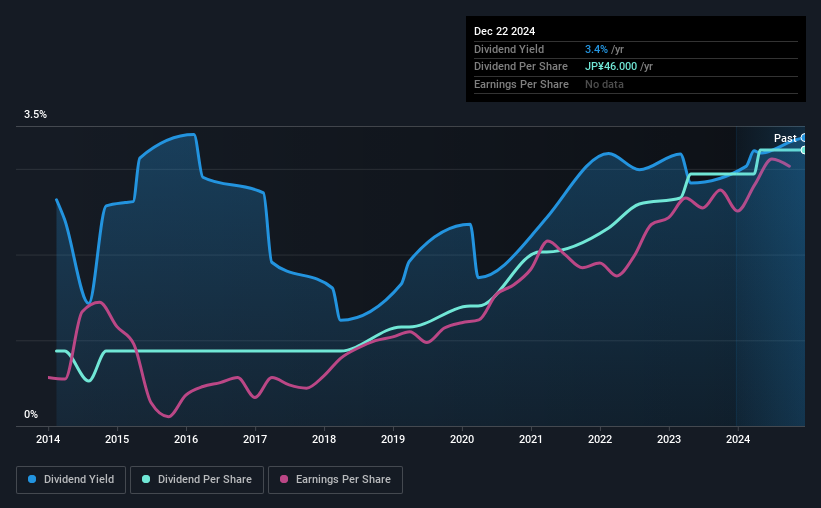 historic-dividend