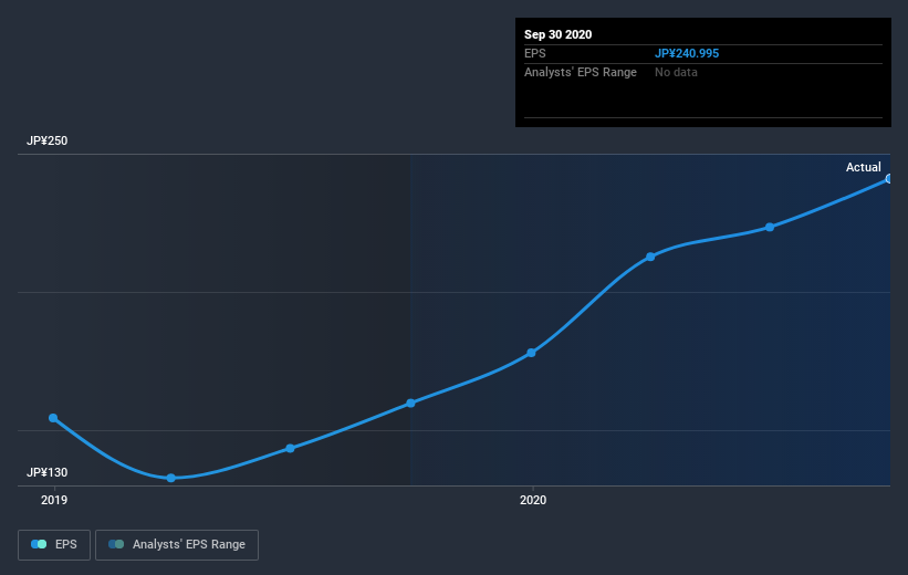 earnings-per-share-growth