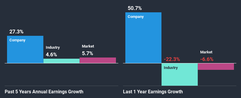 past-earnings-growth