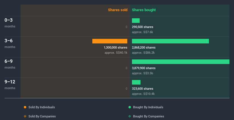 insider-trading-volume