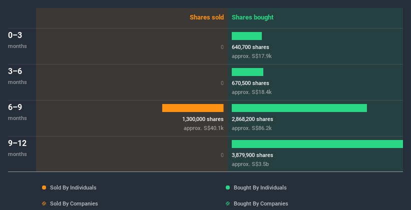 insider-trading-volume