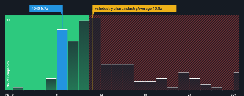 pe-multiple-vs-industry