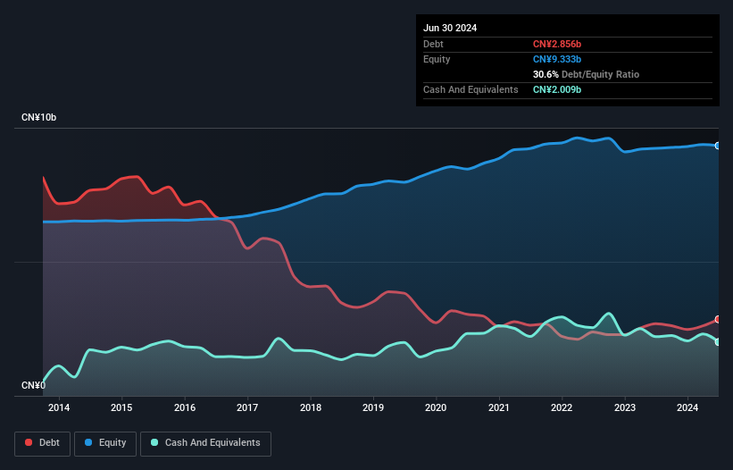 debt-equity-history-analysis