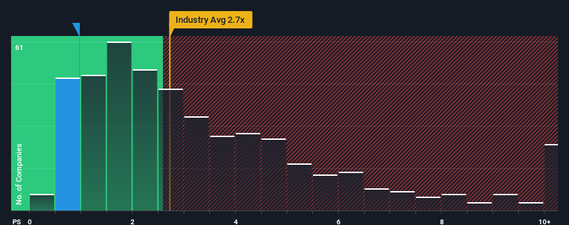 ps-multiple-vs-industry