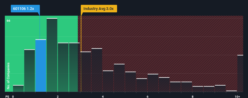 ps-multiple-vs-industry