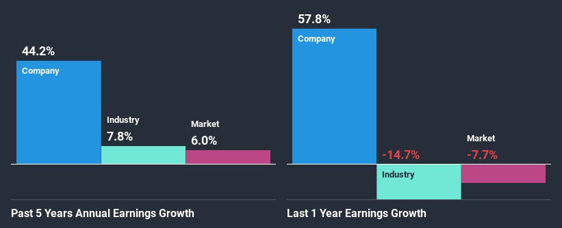 past-earnings-growth