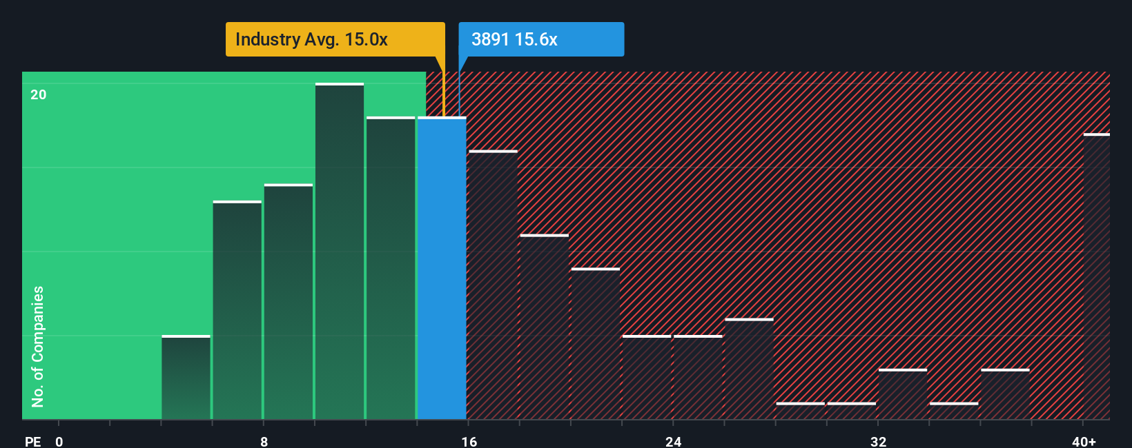 pe-multiple-vs-industry