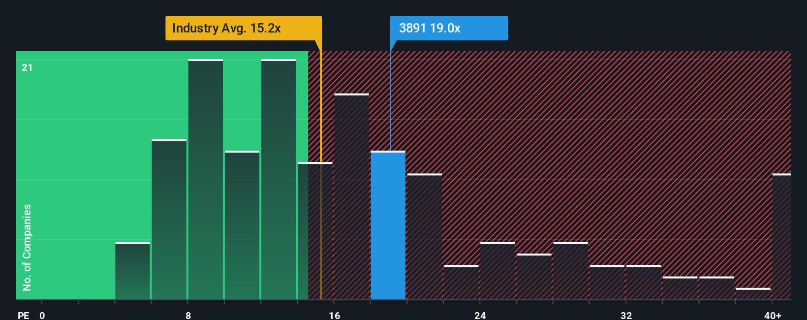 pe-multiple-vs-industry