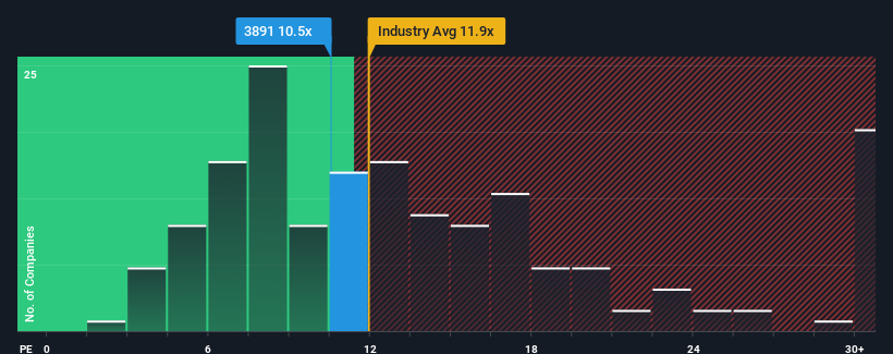 pe-multiple-vs-industry