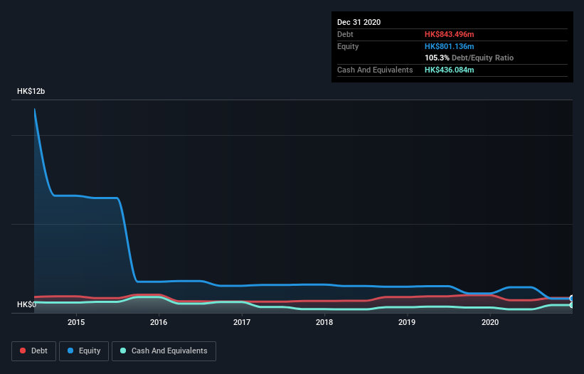 debt-equity-history-analysis