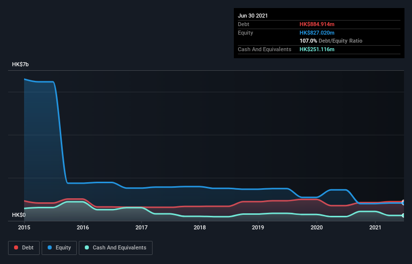 debt-equity-history-analysis