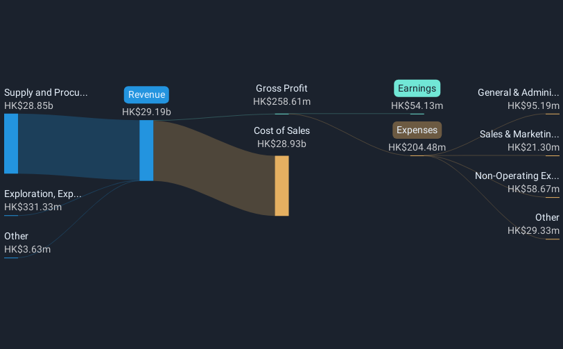 revenue-and-expenses-breakdown