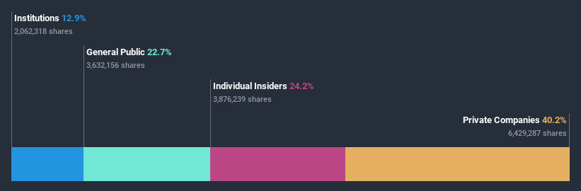 ownership-breakdown