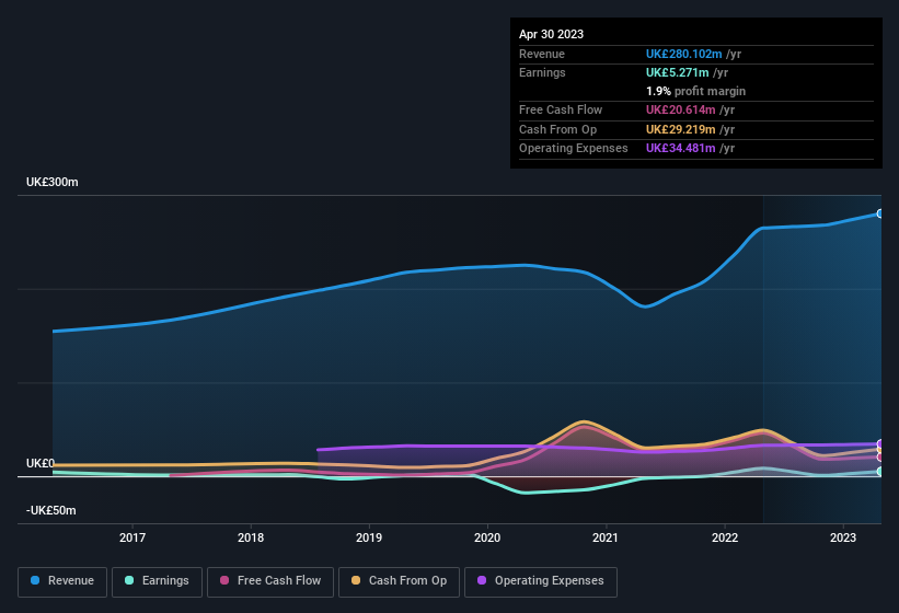 earnings-and-revenue-history
