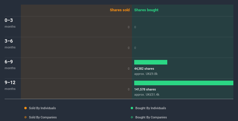 insider-trading-volume