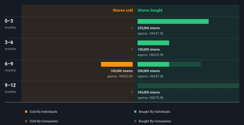 insider-trading-volume