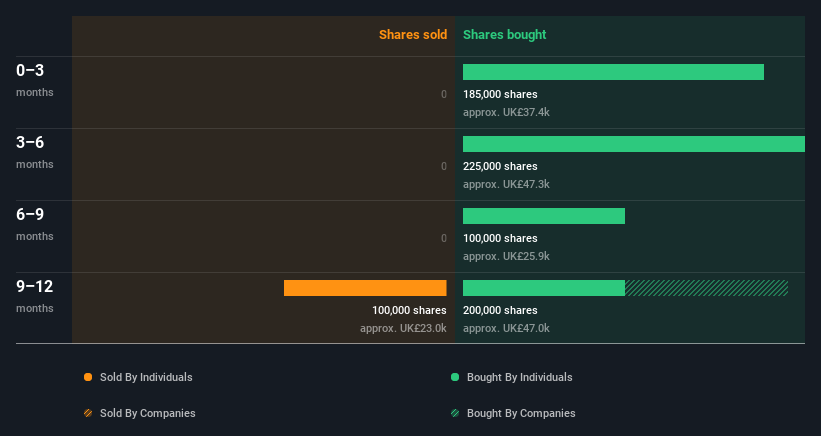insider-trading-volume