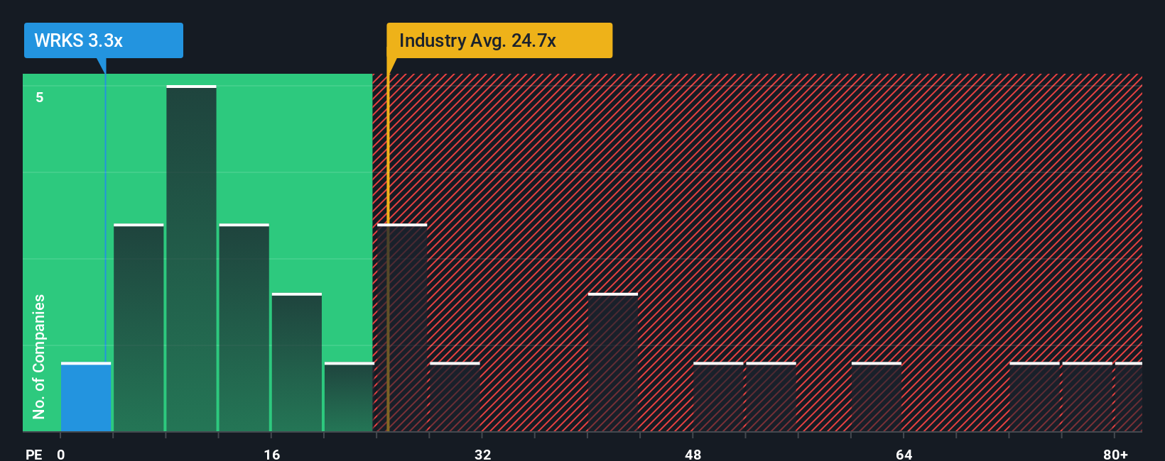 pe-multiple-vs-industry