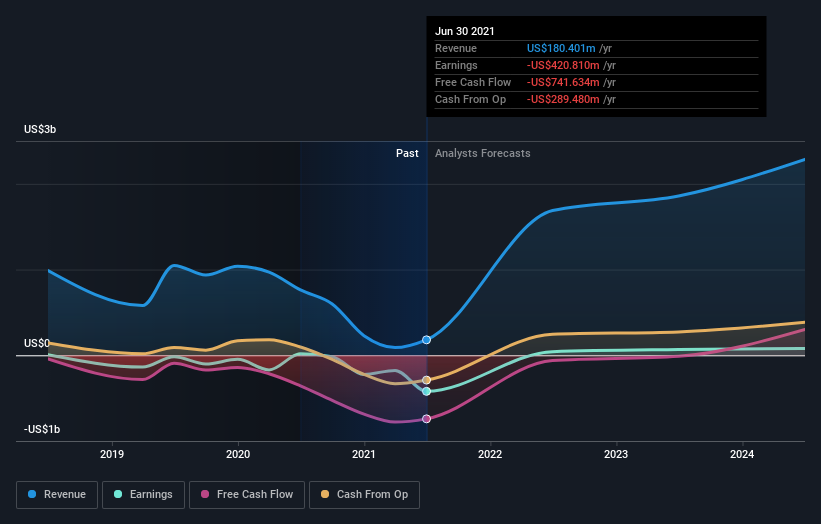 What Kind Of Shareholders Hold The Majority In Madison Square Garden ...