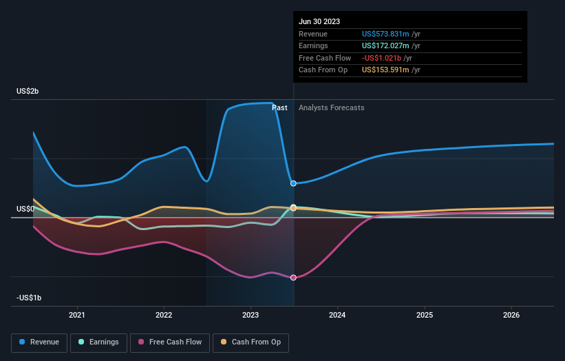 earnings-and-revenue-growth