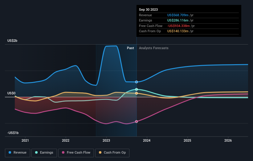 earnings-and-revenue-growth