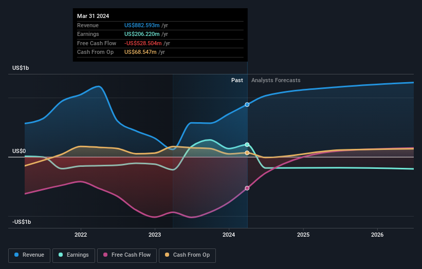 earnings-and-revenue-growth