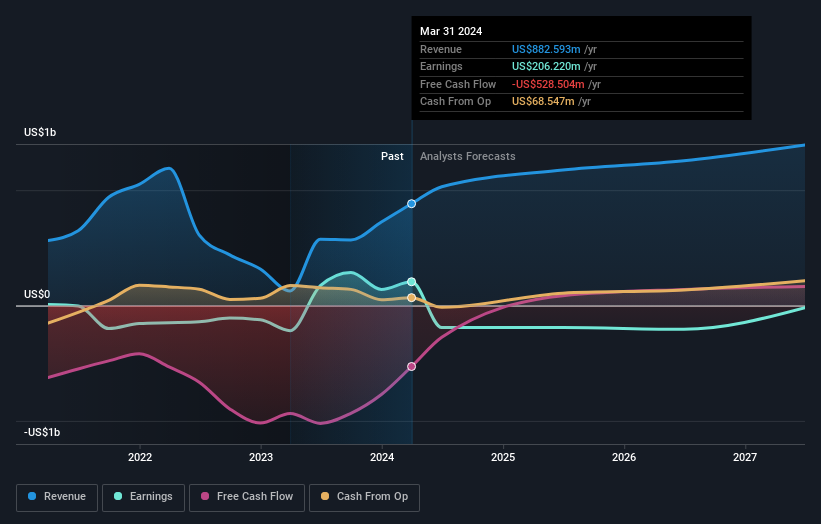 earnings-and-revenue-growth