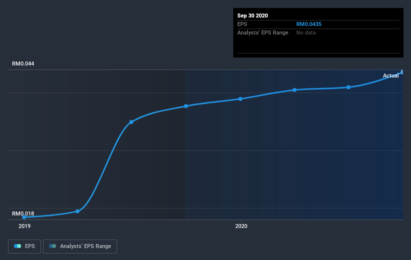 earnings-per-share-growth