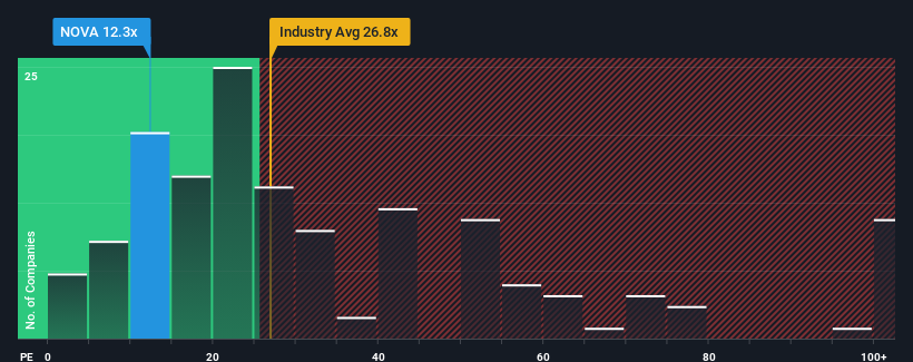 pe-multiple-vs-industry